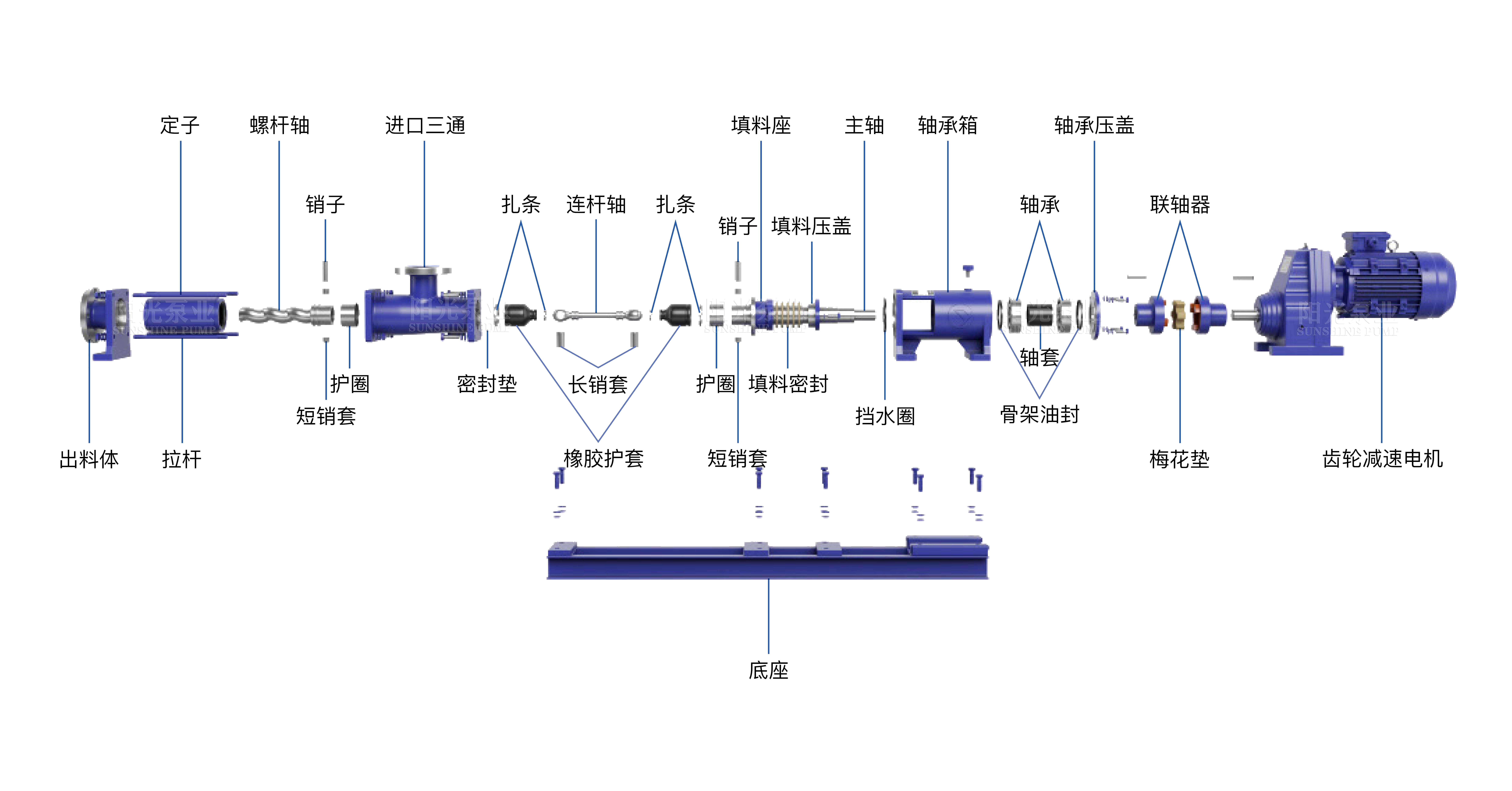 G型齒輪箱減速螺桿泵（帶水印-16號）11.06
