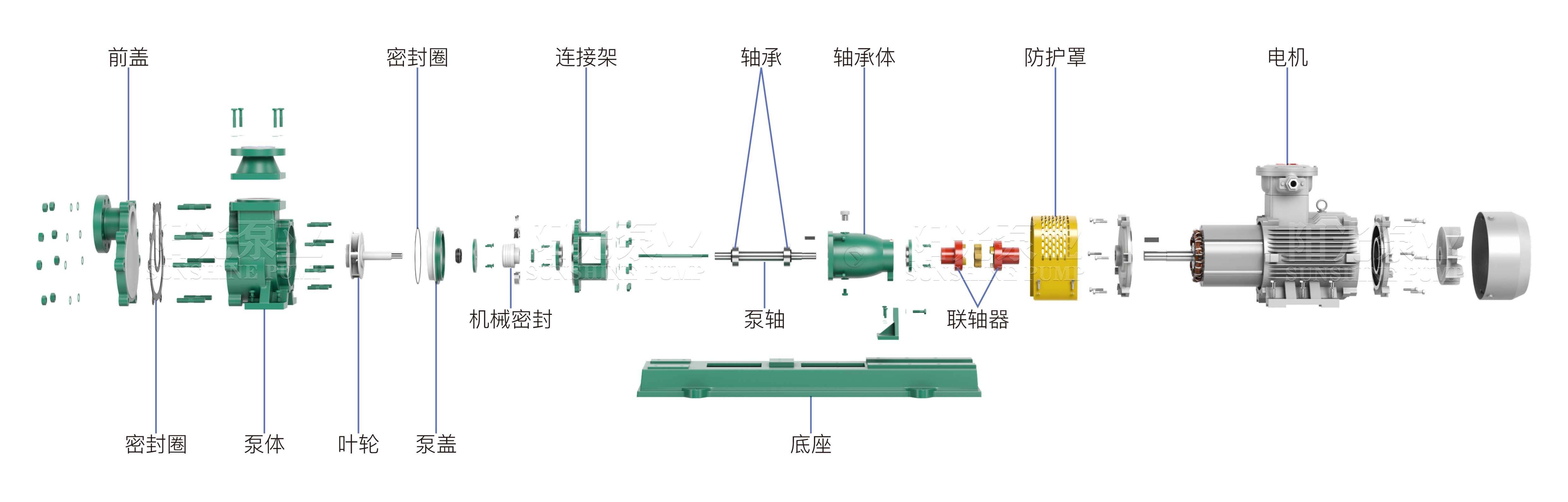 FZB自吸化工泵（帶水印-16號）11.06